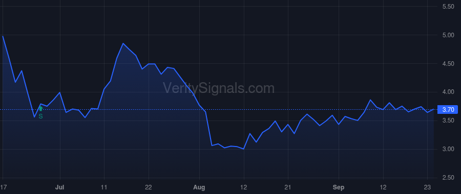 STTK price after insider trade by Schreiber Taylor