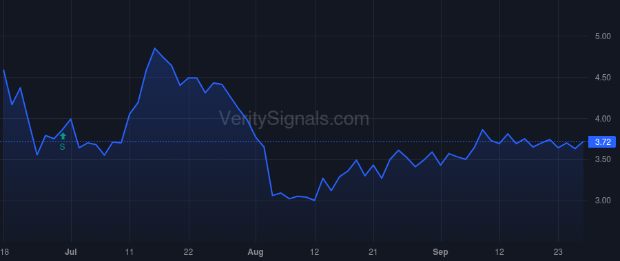 STTK price after insider trade by Schreiber Taylor