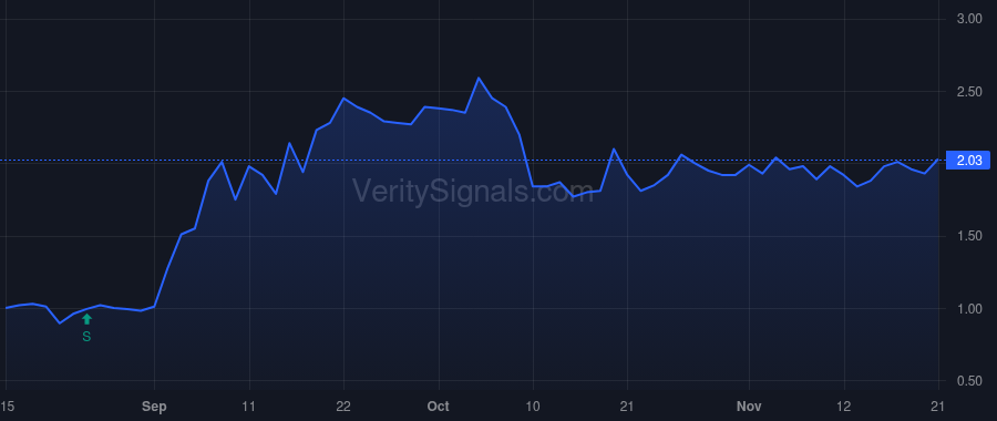 STTK price after insider trade by Ashiya Mona