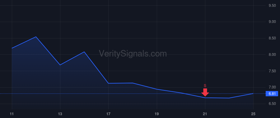 STUB price after insider trade by James Constance P.