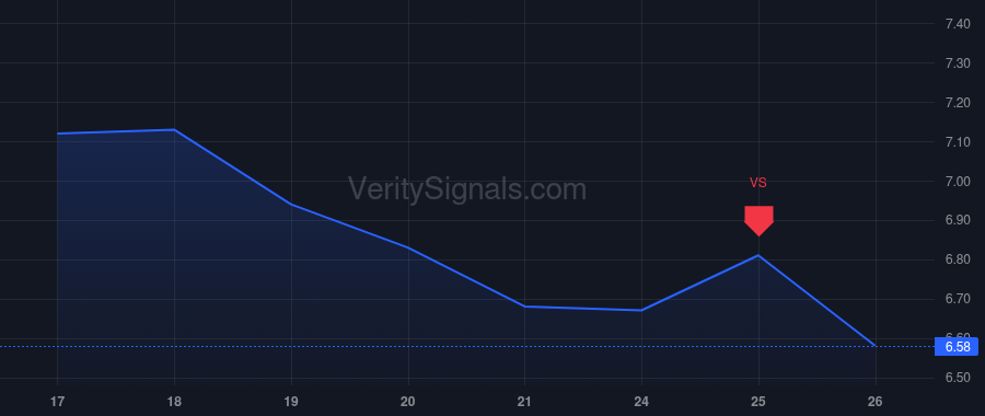 STUB price after insider trade by Islam Nayaab