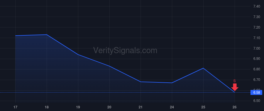 STUB price after insider trade by Islam Nayaab