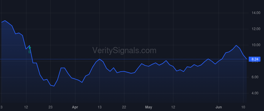 STWD price after insider trade by STERNLICHT BARRY S