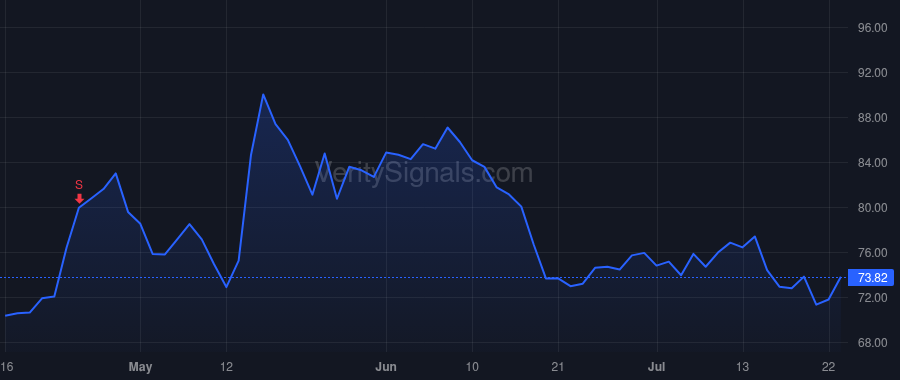 STX price after insider trade by Naik Ravi
