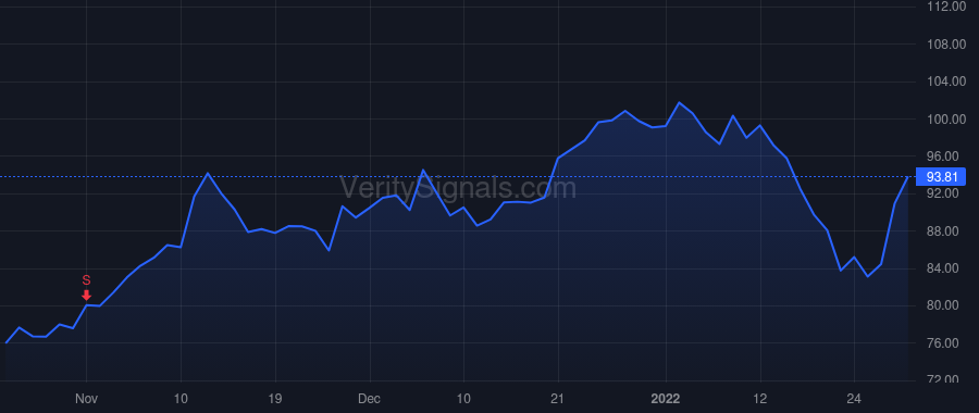 STX price after insider trade by Naik Ravi