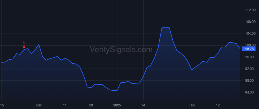 STX price after insider trade by Romano Gianluca