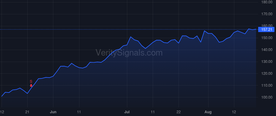 STX price after insider trade by MOSLEY WILLIAM D
