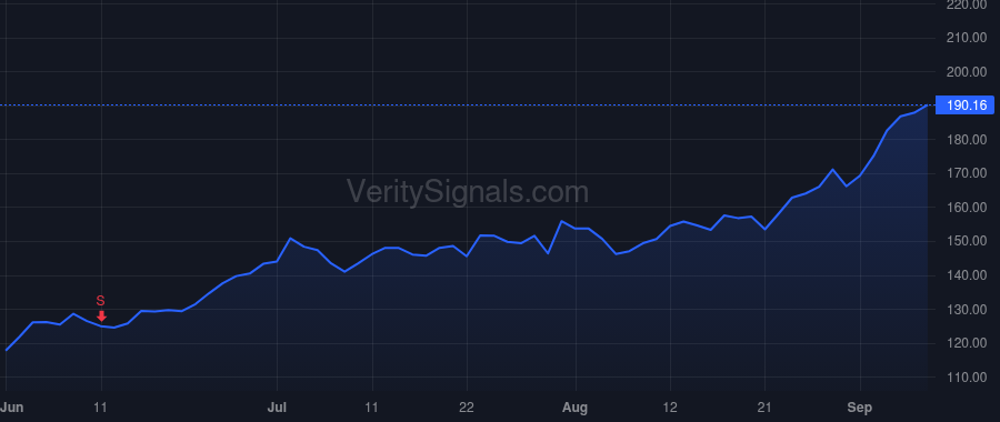 STX price after insider trade by Teh Ban Seng