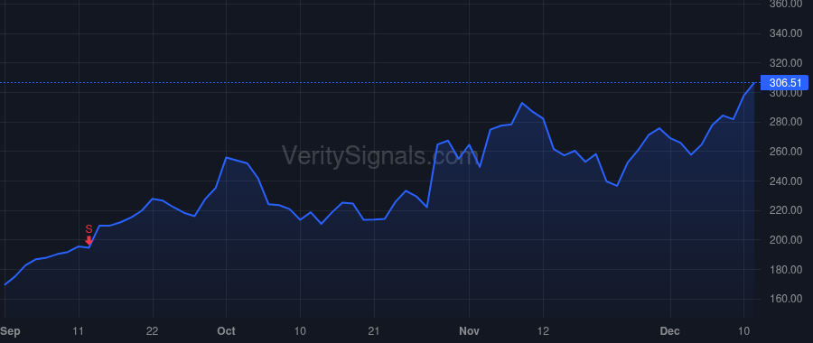 STX price after insider trade by Teh Ban Seng