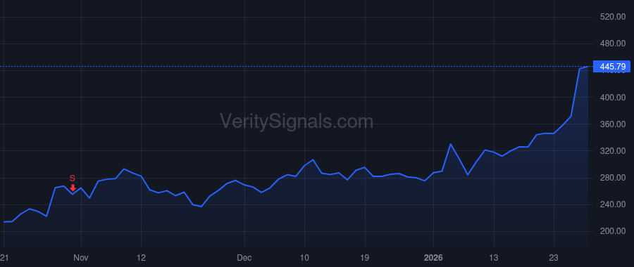 STX price after insider trade by Chong Kian Fatt