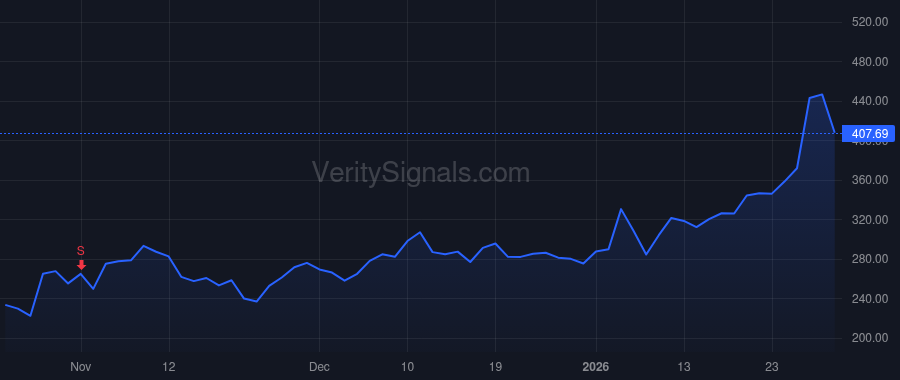 STX price after insider trade by MOSLEY WILLIAM D