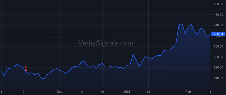 STX price after insider trade by Romano Gianluca