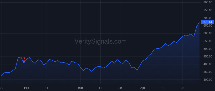 STX price after insider trade by Teh Ban Seng