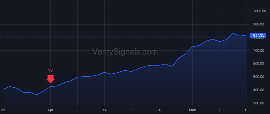 STX price after insider trade by MOSLEY WILLIAM D