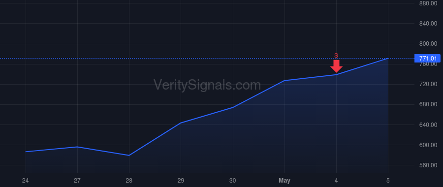 STX price after insider trade by Morris John Christopher