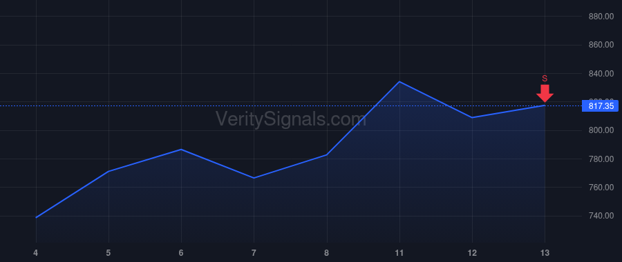 STX price after insider trade by Teh Ban Seng