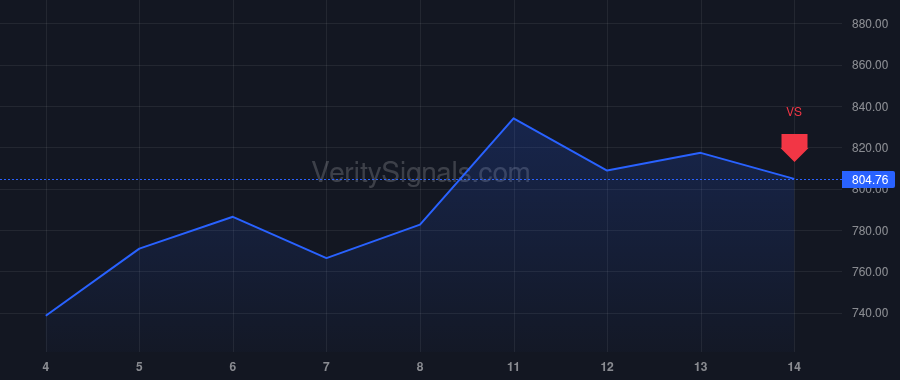 STX price after insider trade by Teh Ban Seng