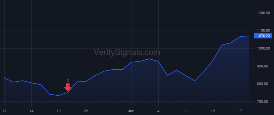 STX price after insider trade by Teh Ban Seng