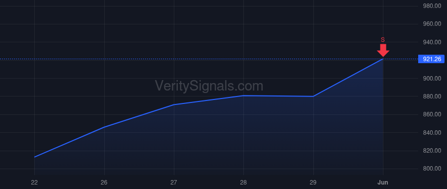 STX price after insider trade by MOSLEY WILLIAM D