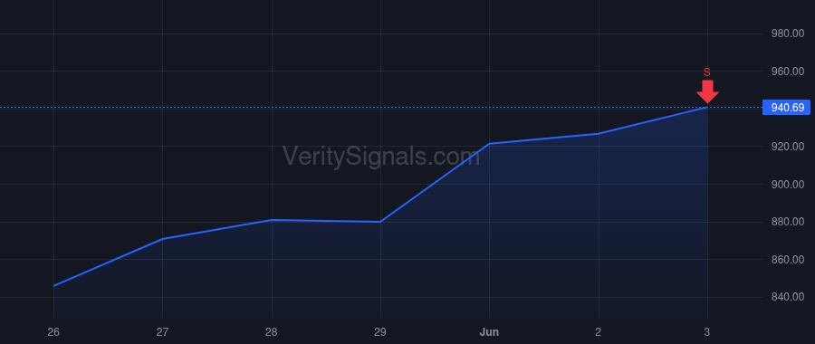 STX price after insider trade by Arumugavelu Shankar