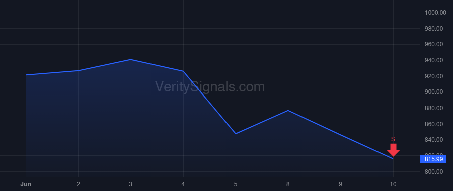 STX price after insider trade by MOSLEY WILLIAM D