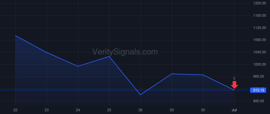 STX price after insider trade by MOSLEY WILLIAM D