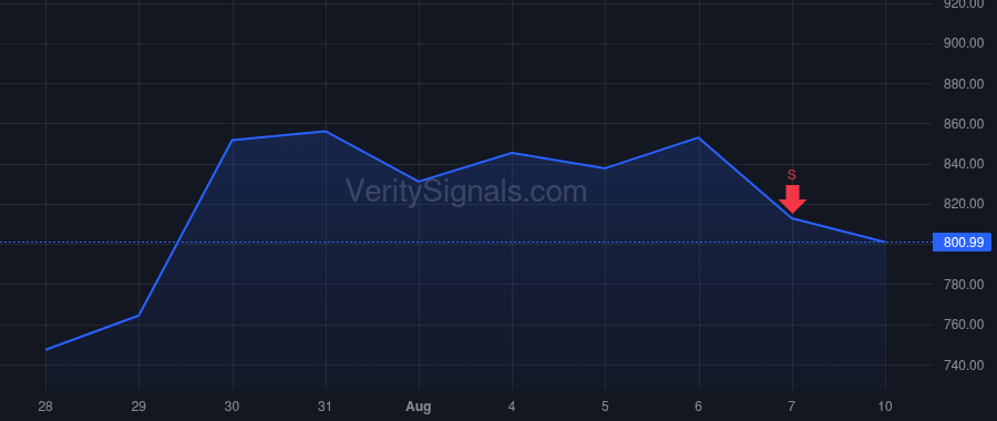 STX price after insider trade by Romano Gianluca