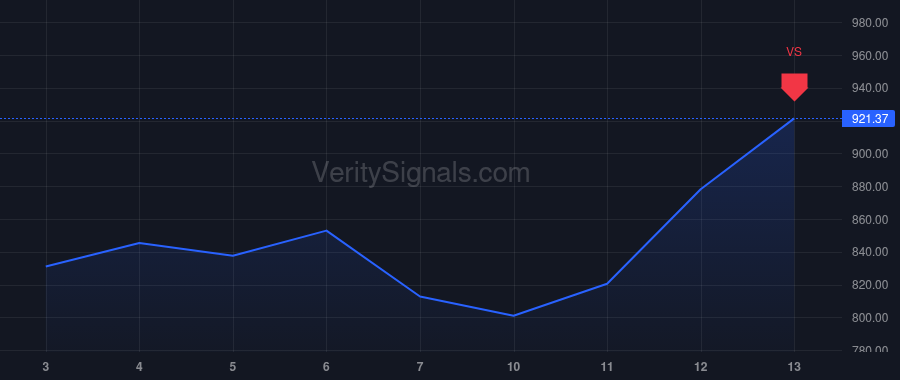 STX price after insider trade by Teh Ban Seng