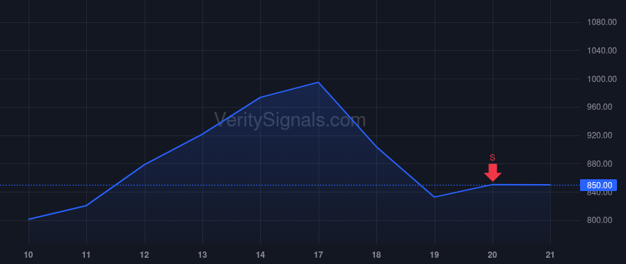 STX price after insider trade by Teh Ban Seng