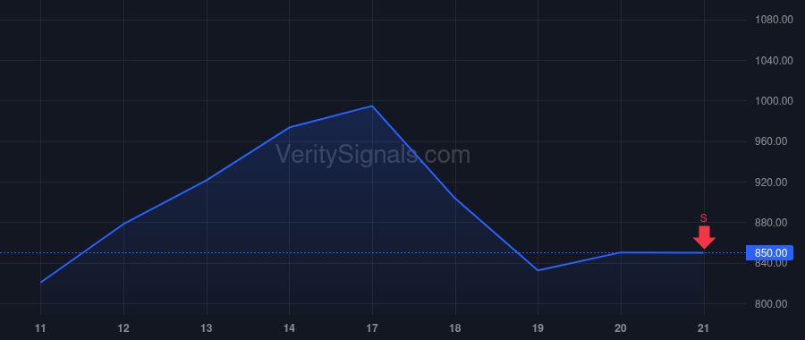 STX price after insider trade by Romano Gianluca