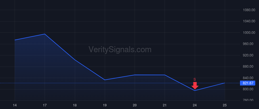 STX price after insider trade by Lee James CI