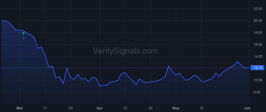 STXB price after insider trade by BEALL ROBERT S
