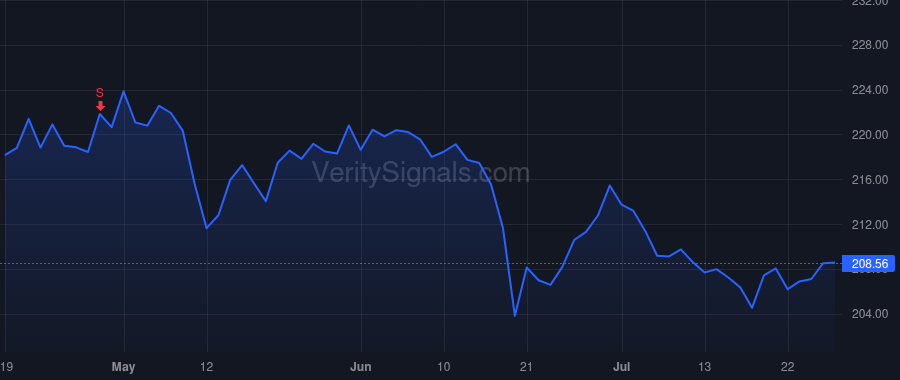 STZ price after insider trade by Newlands William A