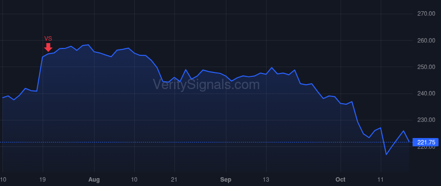 STZ price after insider trade by Newlands William A