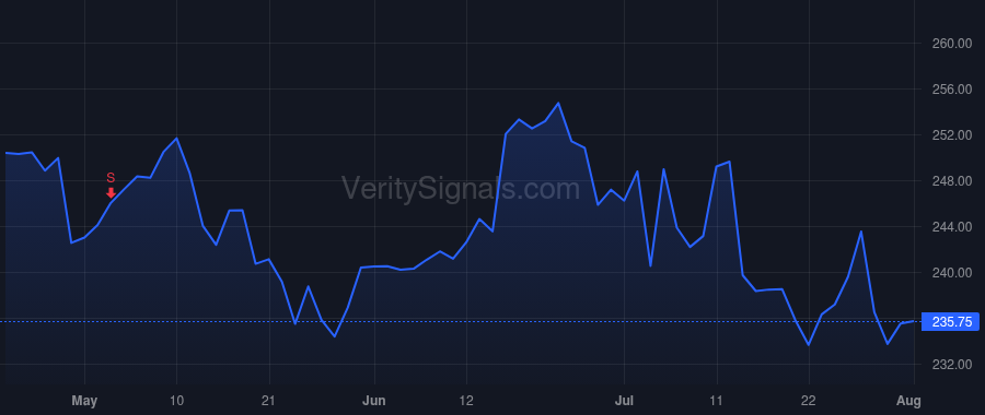 STZ price after insider trade by Newlands William A