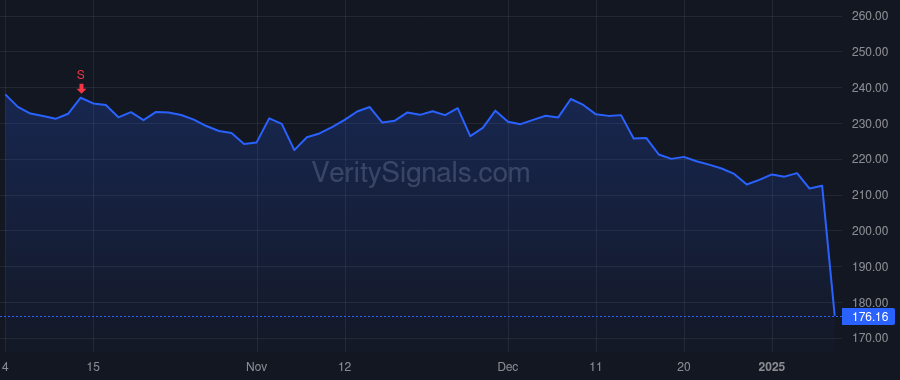 STZ price after insider trade by Newlands William A