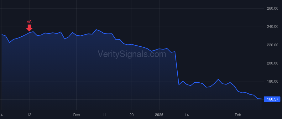 STZ price after insider trade by Newlands William A