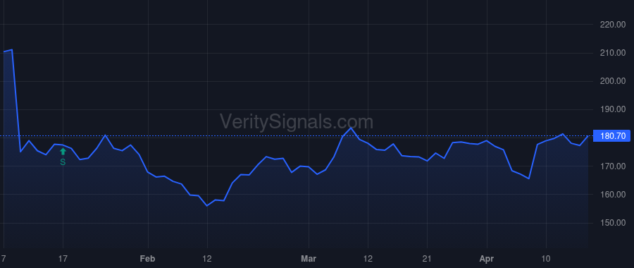 STZ price after insider trade by GILES WILLIAM T