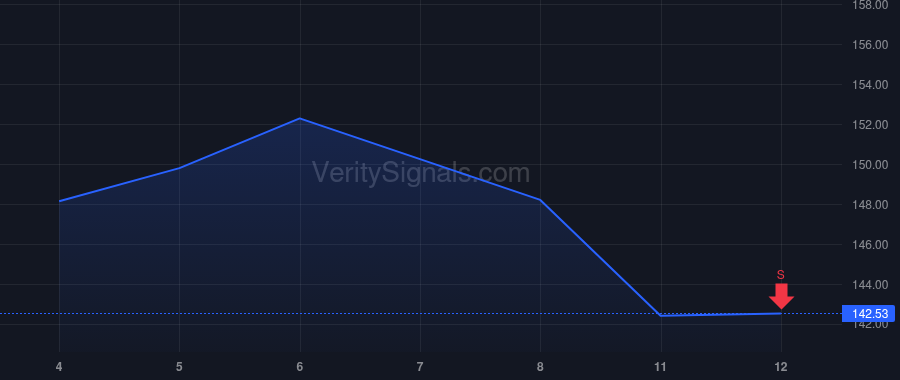 STZ price after insider trade by Bourdeau James O.