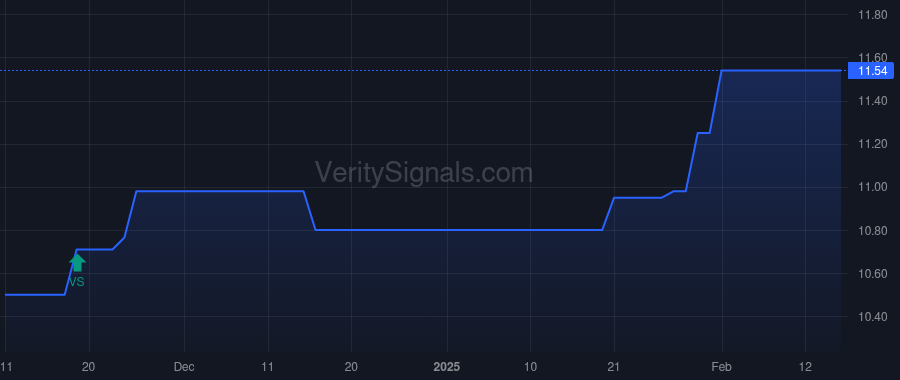 SUAC price after insider trade by Polar Asset Management Partners Inc.