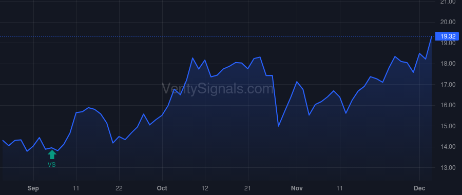 SUM price after insider trade by Noonan Anne P