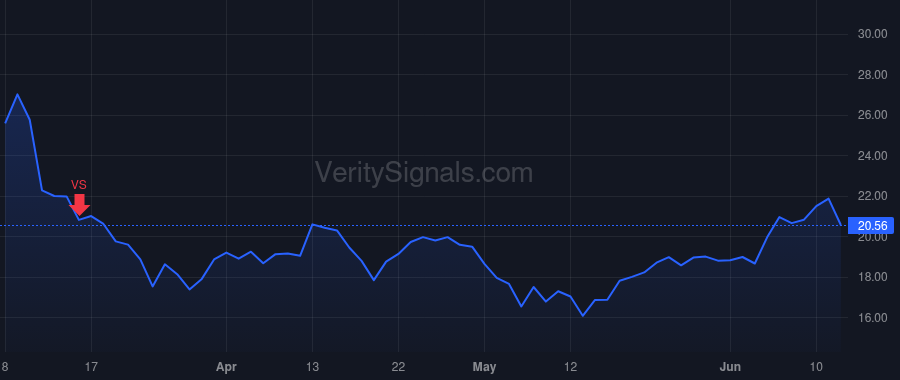 SUMO price after insider trade by Sayar Ramin