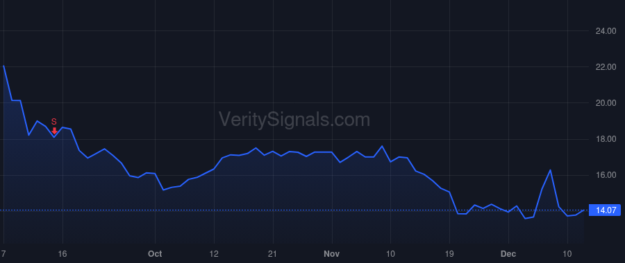 SUMO price after insider trade by Sayar Ramin