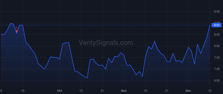 SUMO price after insider trade by Sayar Ramin
