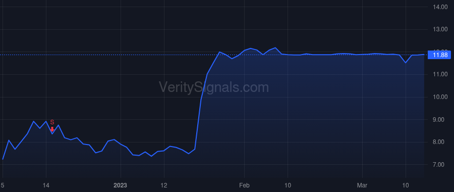 SUMO price after insider trade by Sayar Ramin