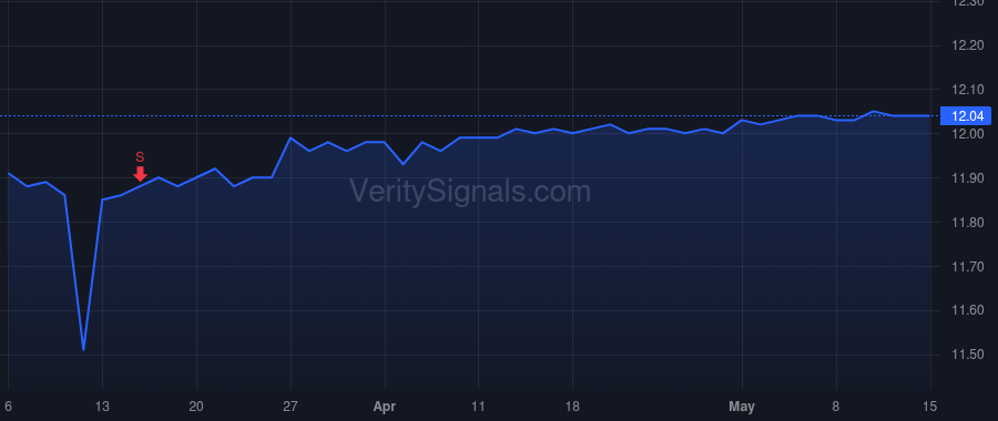 SUMO price after insider trade by Sayar Ramin