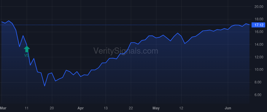 SUN price after insider trade by Kim Joseph