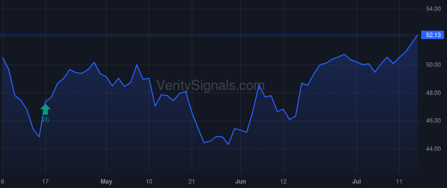 SUN price after insider trade by Skidmore David K