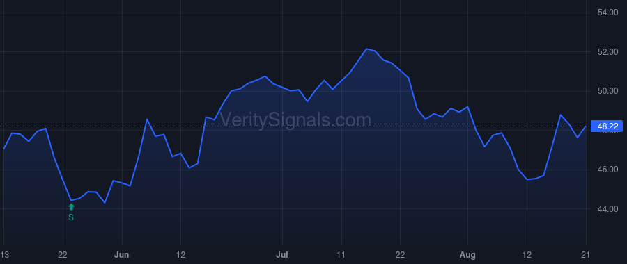 SUN price after insider trade by Kim Joseph