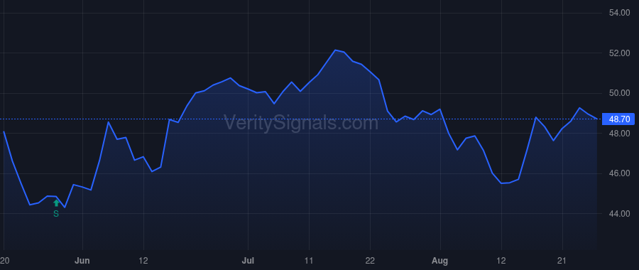 SUN price after insider trade by Kim Joseph